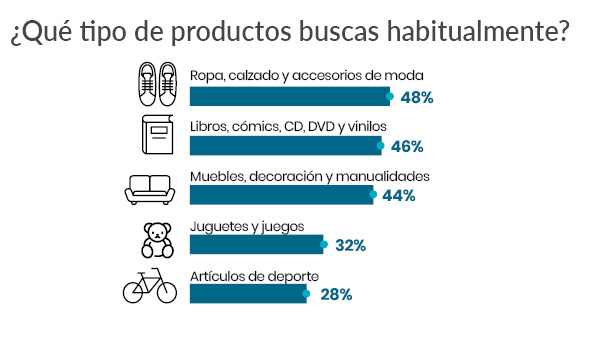 productos